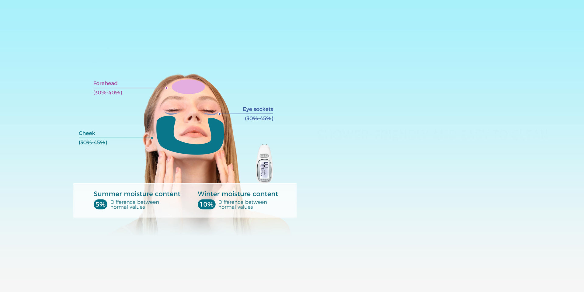 precision skin analyzer in use