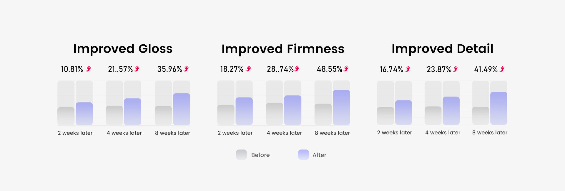 red light therapy photo facial benefits